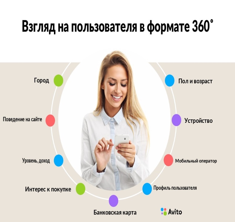 Реклама на сайте Авито, г. Казань