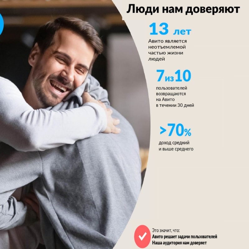 Реклама на сайте Авито, г. Казань